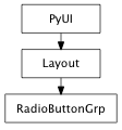 Inheritance diagram of RadioButtonGrp