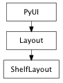 Inheritance diagram of ShelfLayout