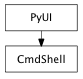 Inheritance diagram of CmdShell