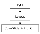 Inheritance diagram of ColorSliderButtonGrp