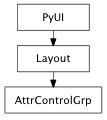 Inheritance diagram of AttrControlGrp