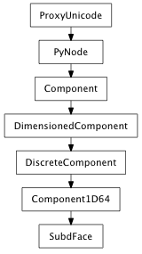 Inheritance diagram of SubdFace