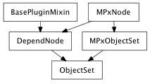 Inheritance diagram of ObjectSet