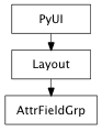 Inheritance diagram of AttrFieldGrp