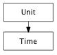 Inheritance diagram of Time