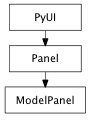 Inheritance diagram of ModelPanel