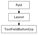 Inheritance diagram of TextFieldButtonGrp