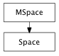 Inheritance diagram of Space