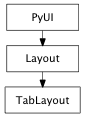 Inheritance diagram of TabLayout