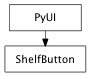 Inheritance diagram of ShelfButton