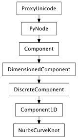 Inheritance diagram of NurbsCurveKnot