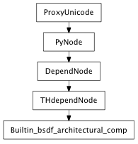 Inheritance diagram of Builtin_bsdf_architectural_comp