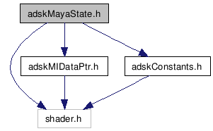 Mental Ray Shaders API: adskMayaState.h File Reference