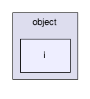 object/i/