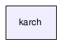 karch/