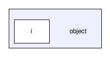 object/