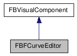 FBFCurveEditor Class Reference