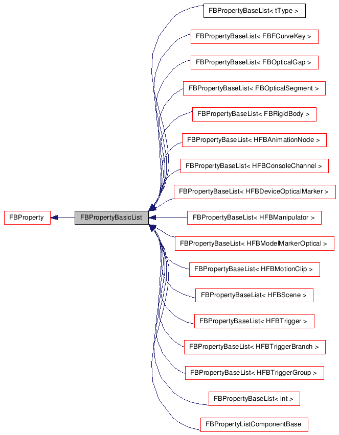 FBPropertyBasicList Class Reference