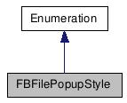 FBFilePopupStyle Class Reference