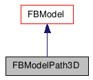 FBModelPath3D Class Reference