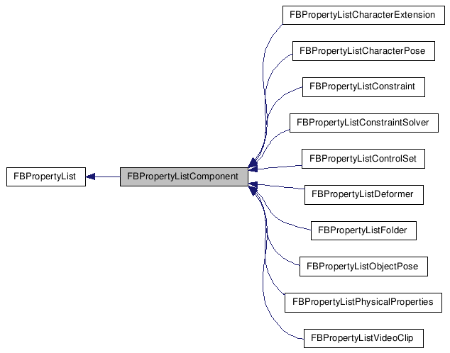 FBPropertyListComponent Class Reference