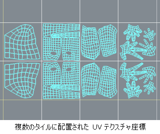 Mudbox ヘルプ 複数の Uv タイルにペイントする