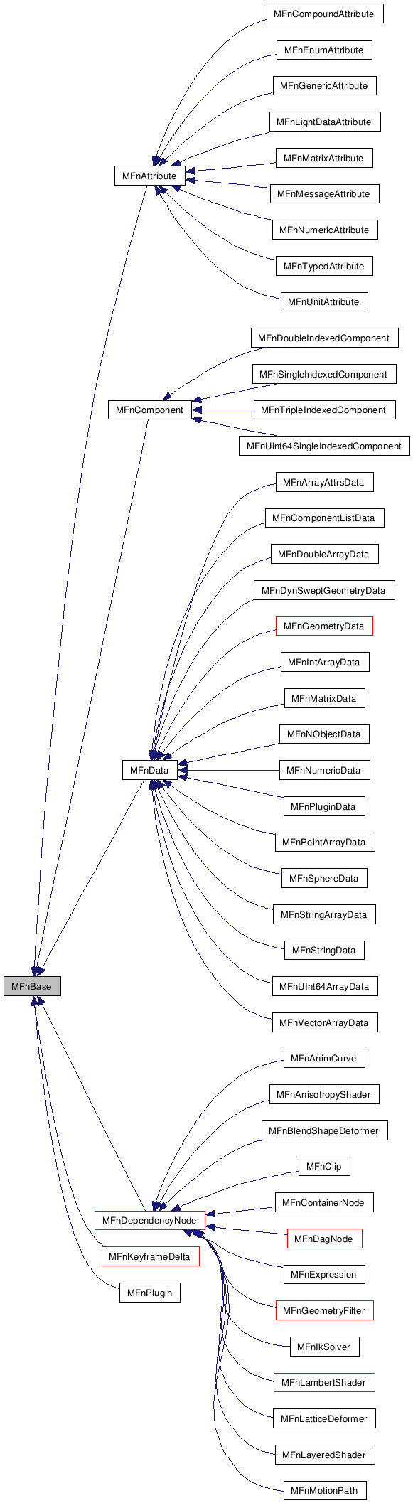 Inheritance graph