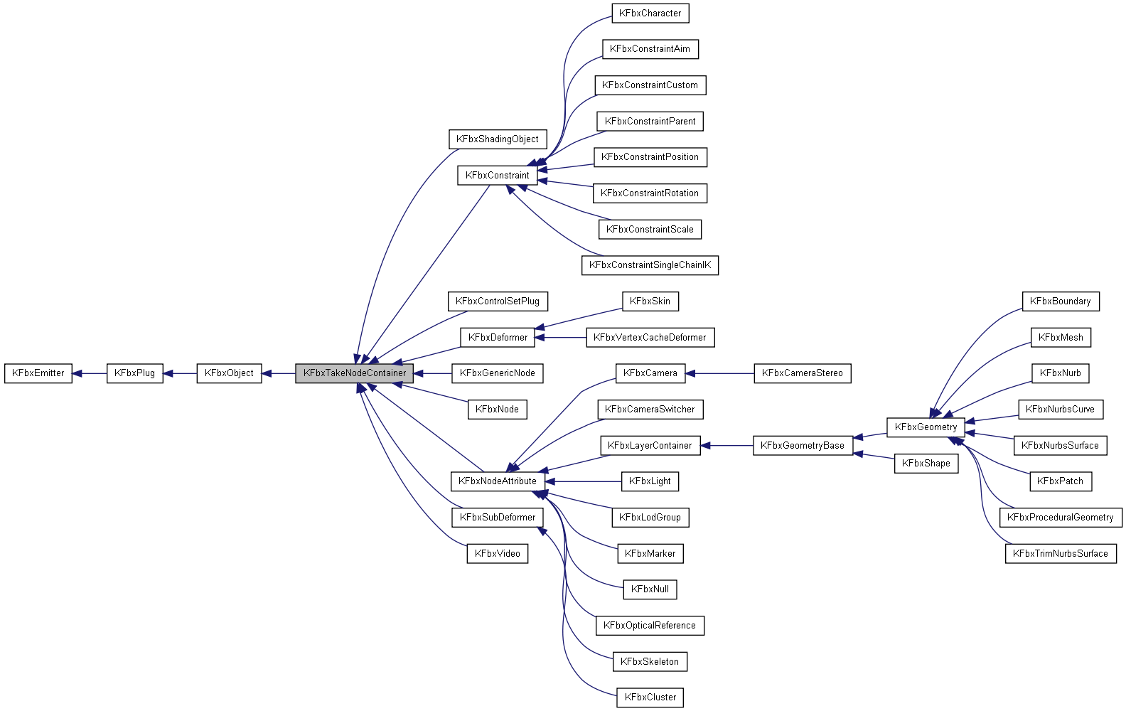 Inheritance graph