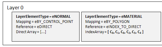 how to merge a multiply layer with a normal layer