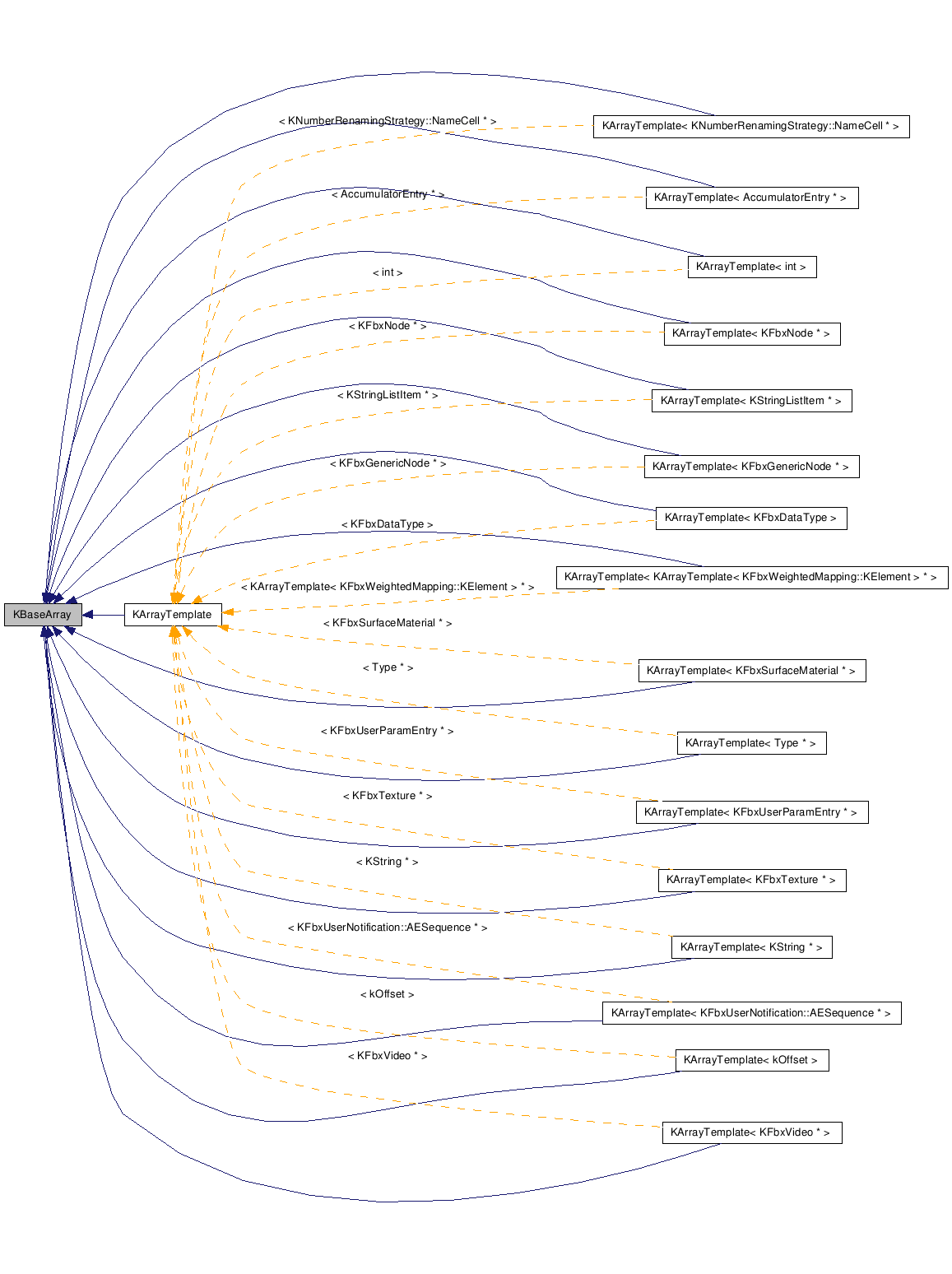 Inheritance graph