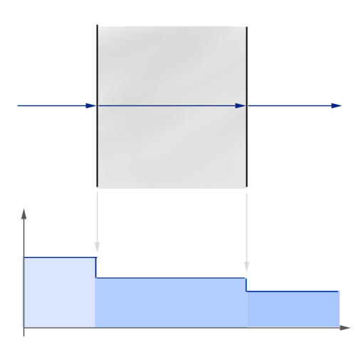 Diagram for glass with color changes at the surface