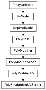 digraph inheritance1d928cbb22 {
rankdir=TB;
ranksep=0.15;
nodesep=0.15;
size="8.0, 12.0";
  "PolyModifierWorld" [fontname=Vera Sans, DejaVu Sans, Liberation Sans, Arial, Helvetica, sans,URL="pymel.core.nodetypes.PolyModifierWorld.html#pymel.core.nodetypes.PolyModifierWorld",style="setlinewidth(0.5)",height=0.25,shape=box,fontsize=8];
  "PolyModifier" -> "PolyModifierWorld" [arrowsize=0.5,style="setlinewidth(0.5)"];
  "PolyModifierUV" [fontname=Vera Sans, DejaVu Sans, Liberation Sans, Arial, Helvetica, sans,URL="pymel.core.nodetypes.PolyModifierUV.html#pymel.core.nodetypes.PolyModifierUV",style="setlinewidth(0.5)",height=0.25,shape=box,fontsize=8];
  "PolyModifierWorld" -> "PolyModifierUV" [arrowsize=0.5,style="setlinewidth(0.5)"];
  "PyNode" [fontname=Vera Sans, DejaVu Sans, Liberation Sans, Arial, Helvetica, sans,URL="../pymel.core.general/pymel.core.general.PyNode.html#pymel.core.general.PyNode",style="setlinewidth(0.5)",height=0.25,shape=box,fontsize=8];
  "ProxyUnicode" -> "PyNode" [arrowsize=0.5,style="setlinewidth(0.5)"];
  "PolyModifier" [fontname=Vera Sans, DejaVu Sans, Liberation Sans, Arial, Helvetica, sans,URL="pymel.core.nodetypes.PolyModifier.html#pymel.core.nodetypes.PolyModifier",style="setlinewidth(0.5)",height=0.25,shape=box,fontsize=8];
  "PolyBase" -> "PolyModifier" [arrowsize=0.5,style="setlinewidth(0.5)"];
  "PolyBase" [fontname=Vera Sans, DejaVu Sans, Liberation Sans, Arial, Helvetica, sans,URL="pymel.core.nodetypes.PolyBase.html#pymel.core.nodetypes.PolyBase",style="setlinewidth(0.5)",height=0.25,shape=box,fontsize=8];
  "DependNode" -> "PolyBase" [arrowsize=0.5,style="setlinewidth(0.5)"];
  "PolyStraightenUVBorder" [fontname=Vera Sans, DejaVu Sans, Liberation Sans, Arial, Helvetica, sans,URL="#pymel.core.nodetypes.PolyStraightenUVBorder",style="setlinewidth(0.5)",height=0.25,shape=box,fontsize=8];
  "PolyModifierUV" -> "PolyStraightenUVBorder" [arrowsize=0.5,style="setlinewidth(0.5)"];
  "ProxyUnicode" [fontname=Vera Sans, DejaVu Sans, Liberation Sans, Arial, Helvetica, sans,URL="../pymel.util.utilitytypes/pymel.util.utilitytypes.ProxyUnicode.html#pymel.util.utilitytypes.ProxyUnicode",style="setlinewidth(0.5)",height=0.25,shape=box,fontsize=8];
  "DependNode" [fontname=Vera Sans, DejaVu Sans, Liberation Sans, Arial, Helvetica, sans,URL="pymel.core.nodetypes.DependNode.html#pymel.core.nodetypes.DependNode",style="setlinewidth(0.5)",height=0.25,shape=box,fontsize=8];
  "PyNode" -> "DependNode" [arrowsize=0.5,style="setlinewidth(0.5)"];
}