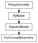 digraph inheritancef2287b54ee {
rankdir=TB;
ranksep=0.15;
nodesep=0.15;
size="8.0, 12.0";
  "FurCurveAttractors" [fontname=Vera Sans, DejaVu Sans, Liberation Sans, Arial, Helvetica, sans,URL="#pymel.core.nodetypes.FurCurveAttractors",style="setlinewidth(0.5)",height=0.25,shape=box,fontsize=8];
  "DependNode" -> "FurCurveAttractors" [arrowsize=0.5,style="setlinewidth(0.5)"];
  "DependNode" [fontname=Vera Sans, DejaVu Sans, Liberation Sans, Arial, Helvetica, sans,URL="pymel.core.nodetypes.DependNode.html#pymel.core.nodetypes.DependNode",style="setlinewidth(0.5)",height=0.25,shape=box,fontsize=8];
  "PyNode" -> "DependNode" [arrowsize=0.5,style="setlinewidth(0.5)"];
  "ProxyUnicode" [fontname=Vera Sans, DejaVu Sans, Liberation Sans, Arial, Helvetica, sans,URL="../pymel.util.utilitytypes/pymel.util.utilitytypes.ProxyUnicode.html#pymel.util.utilitytypes.ProxyUnicode",style="setlinewidth(0.5)",height=0.25,shape=box,fontsize=8];
  "PyNode" [fontname=Vera Sans, DejaVu Sans, Liberation Sans, Arial, Helvetica, sans,URL="../pymel.core.general/pymel.core.general.PyNode.html#pymel.core.general.PyNode",style="setlinewidth(0.5)",height=0.25,shape=box,fontsize=8];
  "ProxyUnicode" -> "PyNode" [arrowsize=0.5,style="setlinewidth(0.5)"];
}
