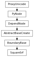 digraph inheritance88f445733a {
rankdir=TB;
ranksep=0.15;
nodesep=0.15;
size="8.0, 12.0";
  "BoundaryBase" [fontname=Vera Sans, DejaVu Sans, Liberation Sans, Arial, Helvetica, sans,URL="pymel.core.nodetypes.BoundaryBase.html#pymel.core.nodetypes.BoundaryBase",style="setlinewidth(0.5)",height=0.25,shape=box,fontsize=8];
  "AbstractBaseCreate" -> "BoundaryBase" [arrowsize=0.5,style="setlinewidth(0.5)"];
  "DependNode" [fontname=Vera Sans, DejaVu Sans, Liberation Sans, Arial, Helvetica, sans,URL="pymel.core.nodetypes.DependNode.html#pymel.core.nodetypes.DependNode",style="setlinewidth(0.5)",height=0.25,shape=box,fontsize=8];
  "PyNode" -> "DependNode" [arrowsize=0.5,style="setlinewidth(0.5)"];
  "PyNode" [fontname=Vera Sans, DejaVu Sans, Liberation Sans, Arial, Helvetica, sans,URL="../pymel.core.general/pymel.core.general.PyNode.html#pymel.core.general.PyNode",style="setlinewidth(0.5)",height=0.25,shape=box,fontsize=8];
  "ProxyUnicode" -> "PyNode" [arrowsize=0.5,style="setlinewidth(0.5)"];
  "SquareSrf" [fontname=Vera Sans, DejaVu Sans, Liberation Sans, Arial, Helvetica, sans,URL="#pymel.core.nodetypes.SquareSrf",style="setlinewidth(0.5)",height=0.25,shape=box,fontsize=8];
  "BoundaryBase" -> "SquareSrf" [arrowsize=0.5,style="setlinewidth(0.5)"];
  "ProxyUnicode" [fontname=Vera Sans, DejaVu Sans, Liberation Sans, Arial, Helvetica, sans,URL="../pymel.util.utilitytypes/pymel.util.utilitytypes.ProxyUnicode.html#pymel.util.utilitytypes.ProxyUnicode",style="setlinewidth(0.5)",height=0.25,shape=box,fontsize=8];
  "AbstractBaseCreate" [fontname=Vera Sans, DejaVu Sans, Liberation Sans, Arial, Helvetica, sans,URL="pymel.core.nodetypes.AbstractBaseCreate.html#pymel.core.nodetypes.AbstractBaseCreate",style="setlinewidth(0.5)",height=0.25,shape=box,fontsize=8];
  "DependNode" -> "AbstractBaseCreate" [arrowsize=0.5,style="setlinewidth(0.5)"];
}