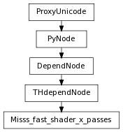 digraph inheritance4db8a39497 {
rankdir=TB;
ranksep=0.15;
nodesep=0.15;
size="8.0, 12.0";
  "Misss_fast_shader_x_passes" [fontname=Vera Sans, DejaVu Sans, Liberation Sans, Arial, Helvetica, sans,URL="#pymel.core.nodetypes.Misss_fast_shader_x_passes",style="setlinewidth(0.5)",height=0.25,shape=box,fontsize=8];
  "THdependNode" -> "Misss_fast_shader_x_passes" [arrowsize=0.5,style="setlinewidth(0.5)"];
  "THdependNode" [fontname=Vera Sans, DejaVu Sans, Liberation Sans, Arial, Helvetica, sans,URL="pymel.core.nodetypes.THdependNode.html#pymel.core.nodetypes.THdependNode",style="setlinewidth(0.5)",height=0.25,shape=box,fontsize=8];
  "DependNode" -> "THdependNode" [arrowsize=0.5,style="setlinewidth(0.5)"];
  "PyNode" [fontname=Vera Sans, DejaVu Sans, Liberation Sans, Arial, Helvetica, sans,URL="../pymel.core.general/pymel.core.general.PyNode.html#pymel.core.general.PyNode",style="setlinewidth(0.5)",height=0.25,shape=box,fontsize=8];
  "ProxyUnicode" -> "PyNode" [arrowsize=0.5,style="setlinewidth(0.5)"];
  "ProxyUnicode" [fontname=Vera Sans, DejaVu Sans, Liberation Sans, Arial, Helvetica, sans,URL="../pymel.util.utilitytypes/pymel.util.utilitytypes.ProxyUnicode.html#pymel.util.utilitytypes.ProxyUnicode",style="setlinewidth(0.5)",height=0.25,shape=box,fontsize=8];
  "DependNode" [fontname=Vera Sans, DejaVu Sans, Liberation Sans, Arial, Helvetica, sans,URL="pymel.core.nodetypes.DependNode.html#pymel.core.nodetypes.DependNode",style="setlinewidth(0.5)",height=0.25,shape=box,fontsize=8];
  "PyNode" -> "DependNode" [arrowsize=0.5,style="setlinewidth(0.5)"];
}