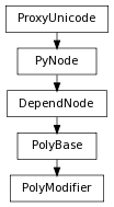 digraph inheritance14b80e63fd {
rankdir=TB;
ranksep=0.15;
nodesep=0.15;
size="8.0, 12.0";
  "PolyBase" [fontname=Vera Sans, DejaVu Sans, Liberation Sans, Arial, Helvetica, sans,URL="pymel.core.nodetypes.PolyBase.html#pymel.core.nodetypes.PolyBase",style="setlinewidth(0.5)",height=0.25,shape=box,fontsize=8];
  "DependNode" -> "PolyBase" [arrowsize=0.5,style="setlinewidth(0.5)"];
  "DependNode" [fontname=Vera Sans, DejaVu Sans, Liberation Sans, Arial, Helvetica, sans,URL="pymel.core.nodetypes.DependNode.html#pymel.core.nodetypes.DependNode",style="setlinewidth(0.5)",height=0.25,shape=box,fontsize=8];
  "PyNode" -> "DependNode" [arrowsize=0.5,style="setlinewidth(0.5)"];
  "PyNode" [fontname=Vera Sans, DejaVu Sans, Liberation Sans, Arial, Helvetica, sans,URL="../pymel.core.general/pymel.core.general.PyNode.html#pymel.core.general.PyNode",style="setlinewidth(0.5)",height=0.25,shape=box,fontsize=8];
  "ProxyUnicode" -> "PyNode" [arrowsize=0.5,style="setlinewidth(0.5)"];
  "PolyModifier" [fontname=Vera Sans, DejaVu Sans, Liberation Sans, Arial, Helvetica, sans,URL="#pymel.core.nodetypes.PolyModifier",style="setlinewidth(0.5)",height=0.25,shape=box,fontsize=8];
  "PolyBase" -> "PolyModifier" [arrowsize=0.5,style="setlinewidth(0.5)"];
  "ProxyUnicode" [fontname=Vera Sans, DejaVu Sans, Liberation Sans, Arial, Helvetica, sans,URL="../pymel.util.utilitytypes/pymel.util.utilitytypes.ProxyUnicode.html#pymel.util.utilitytypes.ProxyUnicode",style="setlinewidth(0.5)",height=0.25,shape=box,fontsize=8];
}