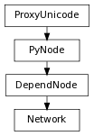 digraph inheritance4feb77a270 {
rankdir=TB;
ranksep=0.15;
nodesep=0.15;
size="8.0, 12.0";
  "Network" [fontname=Vera Sans, DejaVu Sans, Liberation Sans, Arial, Helvetica, sans,URL="#pymel.core.nodetypes.Network",style="setlinewidth(0.5)",height=0.25,shape=box,fontsize=8];
  "DependNode" -> "Network" [arrowsize=0.5,style="setlinewidth(0.5)"];
  "DependNode" [fontname=Vera Sans, DejaVu Sans, Liberation Sans, Arial, Helvetica, sans,URL="pymel.core.nodetypes.DependNode.html#pymel.core.nodetypes.DependNode",style="setlinewidth(0.5)",height=0.25,shape=box,fontsize=8];
  "PyNode" -> "DependNode" [arrowsize=0.5,style="setlinewidth(0.5)"];
  "ProxyUnicode" [fontname=Vera Sans, DejaVu Sans, Liberation Sans, Arial, Helvetica, sans,URL="../pymel.util.utilitytypes/pymel.util.utilitytypes.ProxyUnicode.html#pymel.util.utilitytypes.ProxyUnicode",style="setlinewidth(0.5)",height=0.25,shape=box,fontsize=8];
  "PyNode" [fontname=Vera Sans, DejaVu Sans, Liberation Sans, Arial, Helvetica, sans,URL="../pymel.core.general/pymel.core.general.PyNode.html#pymel.core.general.PyNode",style="setlinewidth(0.5)",height=0.25,shape=box,fontsize=8];
  "ProxyUnicode" -> "PyNode" [arrowsize=0.5,style="setlinewidth(0.5)"];
}