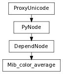 digraph inheritance2ae44428c0 {
rankdir=TB;
ranksep=0.15;
nodesep=0.15;
size="8.0, 12.0";
  "Mib_color_average" [fontname=Vera Sans, DejaVu Sans, Liberation Sans, Arial, Helvetica, sans,URL="#pymel.core.nodetypes.Mib_color_average",style="setlinewidth(0.5)",height=0.25,shape=box,fontsize=8];
  "DependNode" -> "Mib_color_average" [arrowsize=0.5,style="setlinewidth(0.5)"];
  "DependNode" [fontname=Vera Sans, DejaVu Sans, Liberation Sans, Arial, Helvetica, sans,URL="pymel.core.nodetypes.DependNode.html#pymel.core.nodetypes.DependNode",style="setlinewidth(0.5)",height=0.25,shape=box,fontsize=8];
  "PyNode" -> "DependNode" [arrowsize=0.5,style="setlinewidth(0.5)"];
  "ProxyUnicode" [fontname=Vera Sans, DejaVu Sans, Liberation Sans, Arial, Helvetica, sans,URL="../pymel.util.utilitytypes/pymel.util.utilitytypes.ProxyUnicode.html#pymel.util.utilitytypes.ProxyUnicode",style="setlinewidth(0.5)",height=0.25,shape=box,fontsize=8];
  "PyNode" [fontname=Vera Sans, DejaVu Sans, Liberation Sans, Arial, Helvetica, sans,URL="../pymel.core.general/pymel.core.general.PyNode.html#pymel.core.general.PyNode",style="setlinewidth(0.5)",height=0.25,shape=box,fontsize=8];
  "ProxyUnicode" -> "PyNode" [arrowsize=0.5,style="setlinewidth(0.5)"];
}