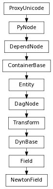 digraph inheritance9b86338d6b {
rankdir=TB;
ranksep=0.15;
nodesep=0.15;
size="8.0, 12.0";
  "Field" [fontname=Vera Sans, DejaVu Sans, Liberation Sans, Arial, Helvetica, sans,URL="pymel.core.nodetypes.Field.html#pymel.core.nodetypes.Field",style="setlinewidth(0.5)",height=0.25,shape=box,fontsize=8];
  "DynBase" -> "Field" [arrowsize=0.5,style="setlinewidth(0.5)"];
  "Entity" [fontname=Vera Sans, DejaVu Sans, Liberation Sans, Arial, Helvetica, sans,URL="pymel.core.nodetypes.Entity.html#pymel.core.nodetypes.Entity",style="setlinewidth(0.5)",height=0.25,shape=box,fontsize=8];
  "ContainerBase" -> "Entity" [arrowsize=0.5,style="setlinewidth(0.5)"];
  "DependNode" [fontname=Vera Sans, DejaVu Sans, Liberation Sans, Arial, Helvetica, sans,URL="pymel.core.nodetypes.DependNode.html#pymel.core.nodetypes.DependNode",style="setlinewidth(0.5)",height=0.25,shape=box,fontsize=8];
  "PyNode" -> "DependNode" [arrowsize=0.5,style="setlinewidth(0.5)"];
  "PyNode" [fontname=Vera Sans, DejaVu Sans, Liberation Sans, Arial, Helvetica, sans,URL="../pymel.core.general/pymel.core.general.PyNode.html#pymel.core.general.PyNode",style="setlinewidth(0.5)",height=0.25,shape=box,fontsize=8];
  "ProxyUnicode" -> "PyNode" [arrowsize=0.5,style="setlinewidth(0.5)"];
  "DagNode" [fontname=Vera Sans, DejaVu Sans, Liberation Sans, Arial, Helvetica, sans,URL="pymel.core.nodetypes.DagNode.html#pymel.core.nodetypes.DagNode",style="setlinewidth(0.5)",height=0.25,shape=box,fontsize=8];
  "Entity" -> "DagNode" [arrowsize=0.5,style="setlinewidth(0.5)"];
  "ContainerBase" [fontname=Vera Sans, DejaVu Sans, Liberation Sans, Arial, Helvetica, sans,URL="pymel.core.nodetypes.ContainerBase.html#pymel.core.nodetypes.ContainerBase",style="setlinewidth(0.5)",height=0.25,shape=box,fontsize=8];
  "DependNode" -> "ContainerBase" [arrowsize=0.5,style="setlinewidth(0.5)"];
  "DynBase" [fontname=Vera Sans, DejaVu Sans, Liberation Sans, Arial, Helvetica, sans,URL="pymel.core.nodetypes.DynBase.html#pymel.core.nodetypes.DynBase",style="setlinewidth(0.5)",height=0.25,shape=box,fontsize=8];
  "Transform" -> "DynBase" [arrowsize=0.5,style="setlinewidth(0.5)"];
  "NewtonField" [fontname=Vera Sans, DejaVu Sans, Liberation Sans, Arial, Helvetica, sans,URL="#pymel.core.nodetypes.NewtonField",style="setlinewidth(0.5)",height=0.25,shape=box,fontsize=8];
  "Field" -> "NewtonField" [arrowsize=0.5,style="setlinewidth(0.5)"];
  "ProxyUnicode" [fontname=Vera Sans, DejaVu Sans, Liberation Sans, Arial, Helvetica, sans,URL="../pymel.util.utilitytypes/pymel.util.utilitytypes.ProxyUnicode.html#pymel.util.utilitytypes.ProxyUnicode",style="setlinewidth(0.5)",height=0.25,shape=box,fontsize=8];
  "Transform" [fontname=Vera Sans, DejaVu Sans, Liberation Sans, Arial, Helvetica, sans,URL="pymel.core.nodetypes.Transform.html#pymel.core.nodetypes.Transform",style="setlinewidth(0.5)",height=0.25,shape=box,fontsize=8];
  "DagNode" -> "Transform" [arrowsize=0.5,style="setlinewidth(0.5)"];
}