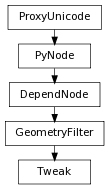digraph inheritance8b04056db7 {
rankdir=TB;
ranksep=0.15;
nodesep=0.15;
size="8.0, 12.0";
  "DependNode" [fontname=Vera Sans, DejaVu Sans, Liberation Sans, Arial, Helvetica, sans,URL="pymel.core.nodetypes.DependNode.html#pymel.core.nodetypes.DependNode",style="setlinewidth(0.5)",height=0.25,shape=box,fontsize=8];
  "PyNode" -> "DependNode" [arrowsize=0.5,style="setlinewidth(0.5)"];
  "GeometryFilter" [fontname=Vera Sans, DejaVu Sans, Liberation Sans, Arial, Helvetica, sans,URL="pymel.core.nodetypes.GeometryFilter.html#pymel.core.nodetypes.GeometryFilter",style="setlinewidth(0.5)",height=0.25,shape=box,fontsize=8];
  "DependNode" -> "GeometryFilter" [arrowsize=0.5,style="setlinewidth(0.5)"];
  "PyNode" [fontname=Vera Sans, DejaVu Sans, Liberation Sans, Arial, Helvetica, sans,URL="../pymel.core.general/pymel.core.general.PyNode.html#pymel.core.general.PyNode",style="setlinewidth(0.5)",height=0.25,shape=box,fontsize=8];
  "ProxyUnicode" -> "PyNode" [arrowsize=0.5,style="setlinewidth(0.5)"];
  "Tweak" [fontname=Vera Sans, DejaVu Sans, Liberation Sans, Arial, Helvetica, sans,URL="#pymel.core.nodetypes.Tweak",style="setlinewidth(0.5)",height=0.25,shape=box,fontsize=8];
  "GeometryFilter" -> "Tweak" [arrowsize=0.5,style="setlinewidth(0.5)"];
  "ProxyUnicode" [fontname=Vera Sans, DejaVu Sans, Liberation Sans, Arial, Helvetica, sans,URL="../pymel.util.utilitytypes/pymel.util.utilitytypes.ProxyUnicode.html#pymel.util.utilitytypes.ProxyUnicode",style="setlinewidth(0.5)",height=0.25,shape=box,fontsize=8];
}