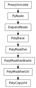 digraph inheritancedc53ba4558 {
rankdir=TB;
ranksep=0.15;
nodesep=0.15;
size="8.0, 12.0";
  "PolyModifierWorld" [fontname=Vera Sans, DejaVu Sans, Liberation Sans, Arial, Helvetica, sans,URL="pymel.core.nodetypes.PolyModifierWorld.html#pymel.core.nodetypes.PolyModifierWorld",style="setlinewidth(0.5)",height=0.25,shape=box,fontsize=8];
  "PolyModifier" -> "PolyModifierWorld" [arrowsize=0.5,style="setlinewidth(0.5)"];
  "PolyModifierUV" [fontname=Vera Sans, DejaVu Sans, Liberation Sans, Arial, Helvetica, sans,URL="pymel.core.nodetypes.PolyModifierUV.html#pymel.core.nodetypes.PolyModifierUV",style="setlinewidth(0.5)",height=0.25,shape=box,fontsize=8];
  "PolyModifierWorld" -> "PolyModifierUV" [arrowsize=0.5,style="setlinewidth(0.5)"];
  "PyNode" [fontname=Vera Sans, DejaVu Sans, Liberation Sans, Arial, Helvetica, sans,URL="../pymel.core.general/pymel.core.general.PyNode.html#pymel.core.general.PyNode",style="setlinewidth(0.5)",height=0.25,shape=box,fontsize=8];
  "ProxyUnicode" -> "PyNode" [arrowsize=0.5,style="setlinewidth(0.5)"];
  "PolyModifier" [fontname=Vera Sans, DejaVu Sans, Liberation Sans, Arial, Helvetica, sans,URL="pymel.core.nodetypes.PolyModifier.html#pymel.core.nodetypes.PolyModifier",style="setlinewidth(0.5)",height=0.25,shape=box,fontsize=8];
  "PolyBase" -> "PolyModifier" [arrowsize=0.5,style="setlinewidth(0.5)"];
  "PolyBase" [fontname=Vera Sans, DejaVu Sans, Liberation Sans, Arial, Helvetica, sans,URL="pymel.core.nodetypes.PolyBase.html#pymel.core.nodetypes.PolyBase",style="setlinewidth(0.5)",height=0.25,shape=box,fontsize=8];
  "DependNode" -> "PolyBase" [arrowsize=0.5,style="setlinewidth(0.5)"];
  "PolyCopyUV" [fontname=Vera Sans, DejaVu Sans, Liberation Sans, Arial, Helvetica, sans,URL="#pymel.core.nodetypes.PolyCopyUV",style="setlinewidth(0.5)",height=0.25,shape=box,fontsize=8];
  "PolyModifierUV" -> "PolyCopyUV" [arrowsize=0.5,style="setlinewidth(0.5)"];
  "ProxyUnicode" [fontname=Vera Sans, DejaVu Sans, Liberation Sans, Arial, Helvetica, sans,URL="../pymel.util.utilitytypes/pymel.util.utilitytypes.ProxyUnicode.html#pymel.util.utilitytypes.ProxyUnicode",style="setlinewidth(0.5)",height=0.25,shape=box,fontsize=8];
  "DependNode" [fontname=Vera Sans, DejaVu Sans, Liberation Sans, Arial, Helvetica, sans,URL="pymel.core.nodetypes.DependNode.html#pymel.core.nodetypes.DependNode",style="setlinewidth(0.5)",height=0.25,shape=box,fontsize=8];
  "PyNode" -> "DependNode" [arrowsize=0.5,style="setlinewidth(0.5)"];
}