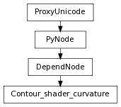 digraph inheritance51ebe1122f {
rankdir=TB;
ranksep=0.15;
nodesep=0.15;
size="8.0, 12.0";
  "Contour_shader_curvature" [fontname=Vera Sans, DejaVu Sans, Liberation Sans, Arial, Helvetica, sans,URL="#pymel.core.nodetypes.Contour_shader_curvature",style="setlinewidth(0.5)",height=0.25,shape=box,fontsize=8];
  "DependNode" -> "Contour_shader_curvature" [arrowsize=0.5,style="setlinewidth(0.5)"];
  "DependNode" [fontname=Vera Sans, DejaVu Sans, Liberation Sans, Arial, Helvetica, sans,URL="pymel.core.nodetypes.DependNode.html#pymel.core.nodetypes.DependNode",style="setlinewidth(0.5)",height=0.25,shape=box,fontsize=8];
  "PyNode" -> "DependNode" [arrowsize=0.5,style="setlinewidth(0.5)"];
  "ProxyUnicode" [fontname=Vera Sans, DejaVu Sans, Liberation Sans, Arial, Helvetica, sans,URL="../pymel.util.utilitytypes/pymel.util.utilitytypes.ProxyUnicode.html#pymel.util.utilitytypes.ProxyUnicode",style="setlinewidth(0.5)",height=0.25,shape=box,fontsize=8];
  "PyNode" [fontname=Vera Sans, DejaVu Sans, Liberation Sans, Arial, Helvetica, sans,URL="../pymel.core.general/pymel.core.general.PyNode.html#pymel.core.general.PyNode",style="setlinewidth(0.5)",height=0.25,shape=box,fontsize=8];
  "ProxyUnicode" -> "PyNode" [arrowsize=0.5,style="setlinewidth(0.5)"];
}