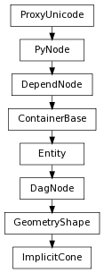 digraph inheritance4cbaea0be3 {
rankdir=TB;
ranksep=0.15;
nodesep=0.15;
size="8.0, 12.0";
  "Entity" [fontname=Vera Sans, DejaVu Sans, Liberation Sans, Arial, Helvetica, sans,URL="pymel.core.nodetypes.Entity.html#pymel.core.nodetypes.Entity",style="setlinewidth(0.5)",height=0.25,shape=box,fontsize=8];
  "ContainerBase" -> "Entity" [arrowsize=0.5,style="setlinewidth(0.5)"];
  "GeometryShape" [fontname=Vera Sans, DejaVu Sans, Liberation Sans, Arial, Helvetica, sans,URL="pymel.core.nodetypes.GeometryShape.html#pymel.core.nodetypes.GeometryShape",style="setlinewidth(0.5)",height=0.25,shape=box,fontsize=8];
  "DagNode" -> "GeometryShape" [arrowsize=0.5,style="setlinewidth(0.5)"];
  "PyNode" [fontname=Vera Sans, DejaVu Sans, Liberation Sans, Arial, Helvetica, sans,URL="../pymel.core.general/pymel.core.general.PyNode.html#pymel.core.general.PyNode",style="setlinewidth(0.5)",height=0.25,shape=box,fontsize=8];
  "ProxyUnicode" -> "PyNode" [arrowsize=0.5,style="setlinewidth(0.5)"];
  "DagNode" [fontname=Vera Sans, DejaVu Sans, Liberation Sans, Arial, Helvetica, sans,URL="pymel.core.nodetypes.DagNode.html#pymel.core.nodetypes.DagNode",style="setlinewidth(0.5)",height=0.25,shape=box,fontsize=8];
  "Entity" -> "DagNode" [arrowsize=0.5,style="setlinewidth(0.5)"];
  "ContainerBase" [fontname=Vera Sans, DejaVu Sans, Liberation Sans, Arial, Helvetica, sans,URL="pymel.core.nodetypes.ContainerBase.html#pymel.core.nodetypes.ContainerBase",style="setlinewidth(0.5)",height=0.25,shape=box,fontsize=8];
  "DependNode" -> "ContainerBase" [arrowsize=0.5,style="setlinewidth(0.5)"];
  "ImplicitCone" [fontname=Vera Sans, DejaVu Sans, Liberation Sans, Arial, Helvetica, sans,URL="#pymel.core.nodetypes.ImplicitCone",style="setlinewidth(0.5)",height=0.25,shape=box,fontsize=8];
  "GeometryShape" -> "ImplicitCone" [arrowsize=0.5,style="setlinewidth(0.5)"];
  "ProxyUnicode" [fontname=Vera Sans, DejaVu Sans, Liberation Sans, Arial, Helvetica, sans,URL="../pymel.util.utilitytypes/pymel.util.utilitytypes.ProxyUnicode.html#pymel.util.utilitytypes.ProxyUnicode",style="setlinewidth(0.5)",height=0.25,shape=box,fontsize=8];
  "DependNode" [fontname=Vera Sans, DejaVu Sans, Liberation Sans, Arial, Helvetica, sans,URL="pymel.core.nodetypes.DependNode.html#pymel.core.nodetypes.DependNode",style="setlinewidth(0.5)",height=0.25,shape=box,fontsize=8];
  "PyNode" -> "DependNode" [arrowsize=0.5,style="setlinewidth(0.5)"];
}