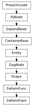digraph inheritance9e1cd2154f {
rankdir=TB;
ranksep=0.15;
nodesep=0.15;
size="8.0, 12.0";
  "Entity" [fontname=Vera Sans, DejaVu Sans, Liberation Sans, Arial, Helvetica, sans,URL="pymel.core.nodetypes.Entity.html#pymel.core.nodetypes.Entity",style="setlinewidth(0.5)",height=0.25,shape=box,fontsize=8];
  "ContainerBase" -> "Entity" [arrowsize=0.5,style="setlinewidth(0.5)"];
  "DeformFunc" [fontname=Vera Sans, DejaVu Sans, Liberation Sans, Arial, Helvetica, sans,URL="pymel.core.nodetypes.DeformFunc.html#pymel.core.nodetypes.DeformFunc",style="setlinewidth(0.5)",height=0.25,shape=box,fontsize=8];
  "Shape" -> "DeformFunc" [arrowsize=0.5,style="setlinewidth(0.5)"];
  "Shape" [fontname=Vera Sans, DejaVu Sans, Liberation Sans, Arial, Helvetica, sans,URL="pymel.core.nodetypes.Shape.html#pymel.core.nodetypes.Shape",style="setlinewidth(0.5)",height=0.25,shape=box,fontsize=8];
  "DagNode" -> "Shape" [arrowsize=0.5,style="setlinewidth(0.5)"];
  "PyNode" [fontname=Vera Sans, DejaVu Sans, Liberation Sans, Arial, Helvetica, sans,URL="../pymel.core.general/pymel.core.general.PyNode.html#pymel.core.general.PyNode",style="setlinewidth(0.5)",height=0.25,shape=box,fontsize=8];
  "ProxyUnicode" -> "PyNode" [arrowsize=0.5,style="setlinewidth(0.5)"];
  "DagNode" [fontname=Vera Sans, DejaVu Sans, Liberation Sans, Arial, Helvetica, sans,URL="pymel.core.nodetypes.DagNode.html#pymel.core.nodetypes.DagNode",style="setlinewidth(0.5)",height=0.25,shape=box,fontsize=8];
  "Entity" -> "DagNode" [arrowsize=0.5,style="setlinewidth(0.5)"];
  "ContainerBase" [fontname=Vera Sans, DejaVu Sans, Liberation Sans, Arial, Helvetica, sans,URL="pymel.core.nodetypes.ContainerBase.html#pymel.core.nodetypes.ContainerBase",style="setlinewidth(0.5)",height=0.25,shape=box,fontsize=8];
  "DependNode" -> "ContainerBase" [arrowsize=0.5,style="setlinewidth(0.5)"];
  "DeformFlare" [fontname=Vera Sans, DejaVu Sans, Liberation Sans, Arial, Helvetica, sans,URL="#pymel.core.nodetypes.DeformFlare",style="setlinewidth(0.5)",height=0.25,shape=box,fontsize=8];
  "DeformFunc" -> "DeformFlare" [arrowsize=0.5,style="setlinewidth(0.5)"];
  "ProxyUnicode" [fontname=Vera Sans, DejaVu Sans, Liberation Sans, Arial, Helvetica, sans,URL="../pymel.util.utilitytypes/pymel.util.utilitytypes.ProxyUnicode.html#pymel.util.utilitytypes.ProxyUnicode",style="setlinewidth(0.5)",height=0.25,shape=box,fontsize=8];
  "DependNode" [fontname=Vera Sans, DejaVu Sans, Liberation Sans, Arial, Helvetica, sans,URL="pymel.core.nodetypes.DependNode.html#pymel.core.nodetypes.DependNode",style="setlinewidth(0.5)",height=0.25,shape=box,fontsize=8];
  "PyNode" -> "DependNode" [arrowsize=0.5,style="setlinewidth(0.5)"];
}