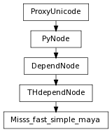 digraph inheritance8da2e60bbc {
rankdir=TB;
ranksep=0.15;
nodesep=0.15;
size="8.0, 12.0";
  "Misss_fast_simple_maya" [fontname=Vera Sans, DejaVu Sans, Liberation Sans, Arial, Helvetica, sans,URL="#pymel.core.nodetypes.Misss_fast_simple_maya",style="setlinewidth(0.5)",height=0.25,shape=box,fontsize=8];
  "THdependNode" -> "Misss_fast_simple_maya" [arrowsize=0.5,style="setlinewidth(0.5)"];
  "THdependNode" [fontname=Vera Sans, DejaVu Sans, Liberation Sans, Arial, Helvetica, sans,URL="pymel.core.nodetypes.THdependNode.html#pymel.core.nodetypes.THdependNode",style="setlinewidth(0.5)",height=0.25,shape=box,fontsize=8];
  "DependNode" -> "THdependNode" [arrowsize=0.5,style="setlinewidth(0.5)"];
  "PyNode" [fontname=Vera Sans, DejaVu Sans, Liberation Sans, Arial, Helvetica, sans,URL="../pymel.core.general/pymel.core.general.PyNode.html#pymel.core.general.PyNode",style="setlinewidth(0.5)",height=0.25,shape=box,fontsize=8];
  "ProxyUnicode" -> "PyNode" [arrowsize=0.5,style="setlinewidth(0.5)"];
  "ProxyUnicode" [fontname=Vera Sans, DejaVu Sans, Liberation Sans, Arial, Helvetica, sans,URL="../pymel.util.utilitytypes/pymel.util.utilitytypes.ProxyUnicode.html#pymel.util.utilitytypes.ProxyUnicode",style="setlinewidth(0.5)",height=0.25,shape=box,fontsize=8];
  "DependNode" [fontname=Vera Sans, DejaVu Sans, Liberation Sans, Arial, Helvetica, sans,URL="pymel.core.nodetypes.DependNode.html#pymel.core.nodetypes.DependNode",style="setlinewidth(0.5)",height=0.25,shape=box,fontsize=8];
  "PyNode" -> "DependNode" [arrowsize=0.5,style="setlinewidth(0.5)"];
}
