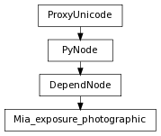 digraph inheritanceb61e8d9f3c {
rankdir=TB;
ranksep=0.15;
nodesep=0.15;
size="8.0, 12.0";
  "Mia_exposure_photographic" [fontname=Vera Sans, DejaVu Sans, Liberation Sans, Arial, Helvetica, sans,URL="#pymel.core.nodetypes.Mia_exposure_photographic",style="setlinewidth(0.5)",height=0.25,shape=box,fontsize=8];
  "DependNode" -> "Mia_exposure_photographic" [arrowsize=0.5,style="setlinewidth(0.5)"];
  "DependNode" [fontname=Vera Sans, DejaVu Sans, Liberation Sans, Arial, Helvetica, sans,URL="pymel.core.nodetypes.DependNode.html#pymel.core.nodetypes.DependNode",style="setlinewidth(0.5)",height=0.25,shape=box,fontsize=8];
  "PyNode" -> "DependNode" [arrowsize=0.5,style="setlinewidth(0.5)"];
  "ProxyUnicode" [fontname=Vera Sans, DejaVu Sans, Liberation Sans, Arial, Helvetica, sans,URL="../pymel.util.utilitytypes/pymel.util.utilitytypes.ProxyUnicode.html#pymel.util.utilitytypes.ProxyUnicode",style="setlinewidth(0.5)",height=0.25,shape=box,fontsize=8];
  "PyNode" [fontname=Vera Sans, DejaVu Sans, Liberation Sans, Arial, Helvetica, sans,URL="../pymel.core.general/pymel.core.general.PyNode.html#pymel.core.general.PyNode",style="setlinewidth(0.5)",height=0.25,shape=box,fontsize=8];
  "ProxyUnicode" -> "PyNode" [arrowsize=0.5,style="setlinewidth(0.5)"];
}