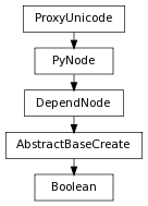 digraph inheritancec2a2d7b28d {
rankdir=TB;
ranksep=0.15;
nodesep=0.15;
size="8.0, 12.0";
  "DependNode" [fontname=Vera Sans, DejaVu Sans, Liberation Sans, Arial, Helvetica, sans,URL="pymel.core.nodetypes.DependNode.html#pymel.core.nodetypes.DependNode",style="setlinewidth(0.5)",height=0.25,shape=box,fontsize=8];
  "PyNode" -> "DependNode" [arrowsize=0.5,style="setlinewidth(0.5)"];
  "AbstractBaseCreate" [fontname=Vera Sans, DejaVu Sans, Liberation Sans, Arial, Helvetica, sans,URL="pymel.core.nodetypes.AbstractBaseCreate.html#pymel.core.nodetypes.AbstractBaseCreate",style="setlinewidth(0.5)",height=0.25,shape=box,fontsize=8];
  "DependNode" -> "AbstractBaseCreate" [arrowsize=0.5,style="setlinewidth(0.5)"];
  "PyNode" [fontname=Vera Sans, DejaVu Sans, Liberation Sans, Arial, Helvetica, sans,URL="../pymel.core.general/pymel.core.general.PyNode.html#pymel.core.general.PyNode",style="setlinewidth(0.5)",height=0.25,shape=box,fontsize=8];
  "ProxyUnicode" -> "PyNode" [arrowsize=0.5,style="setlinewidth(0.5)"];
  "Boolean" [fontname=Vera Sans, DejaVu Sans, Liberation Sans, Arial, Helvetica, sans,URL="#pymel.core.nodetypes.Boolean",style="setlinewidth(0.5)",height=0.25,shape=box,fontsize=8];
  "AbstractBaseCreate" -> "Boolean" [arrowsize=0.5,style="setlinewidth(0.5)"];
  "ProxyUnicode" [fontname=Vera Sans, DejaVu Sans, Liberation Sans, Arial, Helvetica, sans,URL="../pymel.util.utilitytypes/pymel.util.utilitytypes.ProxyUnicode.html#pymel.util.utilitytypes.ProxyUnicode",style="setlinewidth(0.5)",height=0.25,shape=box,fontsize=8];
}