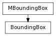 digraph inheritance1aafb4a4e0 {
rankdir=TB;
ranksep=0.15;
nodesep=0.15;
size="8.0, 12.0";
  "BoundingBox" [fontname=Vera Sans, DejaVu Sans, Liberation Sans, Arial, Helvetica, sans,URL="#pymel.core.datatypes.BoundingBox",style="setlinewidth(0.5)",height=0.25,shape=box,fontsize=8];
  "MBoundingBox" -> "BoundingBox" [arrowsize=0.5,style="setlinewidth(0.5)"];
  "MBoundingBox" [shape=box,fontname=Vera Sans, DejaVu Sans, Liberation Sans, Arial, Helvetica, sans,fontsize=8,style="setlinewidth(0.5)",height=0.25];
}