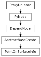 digraph inheritancec20b7e82fa {
rankdir=TB;
ranksep=0.15;
nodesep=0.15;
size="8.0, 12.0";
  "DependNode" [fontname=Vera Sans, DejaVu Sans, Liberation Sans, Arial, Helvetica, sans,URL="pymel.core.nodetypes.DependNode.html#pymel.core.nodetypes.DependNode",style="setlinewidth(0.5)",height=0.25,shape=box,fontsize=8];
  "PyNode" -> "DependNode" [arrowsize=0.5,style="setlinewidth(0.5)"];
  "AbstractBaseCreate" [fontname=Vera Sans, DejaVu Sans, Liberation Sans, Arial, Helvetica, sans,URL="pymel.core.nodetypes.AbstractBaseCreate.html#pymel.core.nodetypes.AbstractBaseCreate",style="setlinewidth(0.5)",height=0.25,shape=box,fontsize=8];
  "DependNode" -> "AbstractBaseCreate" [arrowsize=0.5,style="setlinewidth(0.5)"];
  "PyNode" [fontname=Vera Sans, DejaVu Sans, Liberation Sans, Arial, Helvetica, sans,URL="../pymel.core.general/pymel.core.general.PyNode.html#pymel.core.general.PyNode",style="setlinewidth(0.5)",height=0.25,shape=box,fontsize=8];
  "ProxyUnicode" -> "PyNode" [arrowsize=0.5,style="setlinewidth(0.5)"];
  "PointOnSurfaceInfo" [fontname=Vera Sans, DejaVu Sans, Liberation Sans, Arial, Helvetica, sans,URL="#pymel.core.nodetypes.PointOnSurfaceInfo",style="setlinewidth(0.5)",height=0.25,shape=box,fontsize=8];
  "AbstractBaseCreate" -> "PointOnSurfaceInfo" [arrowsize=0.5,style="setlinewidth(0.5)"];
  "ProxyUnicode" [fontname=Vera Sans, DejaVu Sans, Liberation Sans, Arial, Helvetica, sans,URL="../pymel.util.utilitytypes/pymel.util.utilitytypes.ProxyUnicode.html#pymel.util.utilitytypes.ProxyUnicode",style="setlinewidth(0.5)",height=0.25,shape=box,fontsize=8];
}