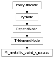 digraph inheritancea7bd626eb7 {
rankdir=TB;
ranksep=0.15;
nodesep=0.15;
size="8.0, 12.0";
  "Mi_metallic_paint_x_passes" [fontname=Vera Sans, DejaVu Sans, Liberation Sans, Arial, Helvetica, sans,URL="#pymel.core.nodetypes.Mi_metallic_paint_x_passes",style="setlinewidth(0.5)",height=0.25,shape=box,fontsize=8];
  "THdependNode" -> "Mi_metallic_paint_x_passes" [arrowsize=0.5,style="setlinewidth(0.5)"];
  "THdependNode" [fontname=Vera Sans, DejaVu Sans, Liberation Sans, Arial, Helvetica, sans,URL="pymel.core.nodetypes.THdependNode.html#pymel.core.nodetypes.THdependNode",style="setlinewidth(0.5)",height=0.25,shape=box,fontsize=8];
  "DependNode" -> "THdependNode" [arrowsize=0.5,style="setlinewidth(0.5)"];
  "PyNode" [fontname=Vera Sans, DejaVu Sans, Liberation Sans, Arial, Helvetica, sans,URL="../pymel.core.general/pymel.core.general.PyNode.html#pymel.core.general.PyNode",style="setlinewidth(0.5)",height=0.25,shape=box,fontsize=8];
  "ProxyUnicode" -> "PyNode" [arrowsize=0.5,style="setlinewidth(0.5)"];
  "ProxyUnicode" [fontname=Vera Sans, DejaVu Sans, Liberation Sans, Arial, Helvetica, sans,URL="../pymel.util.utilitytypes/pymel.util.utilitytypes.ProxyUnicode.html#pymel.util.utilitytypes.ProxyUnicode",style="setlinewidth(0.5)",height=0.25,shape=box,fontsize=8];
  "DependNode" [fontname=Vera Sans, DejaVu Sans, Liberation Sans, Arial, Helvetica, sans,URL="pymel.core.nodetypes.DependNode.html#pymel.core.nodetypes.DependNode",style="setlinewidth(0.5)",height=0.25,shape=box,fontsize=8];
  "PyNode" -> "DependNode" [arrowsize=0.5,style="setlinewidth(0.5)"];
}